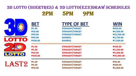 online pataya swertres|PCSO E.